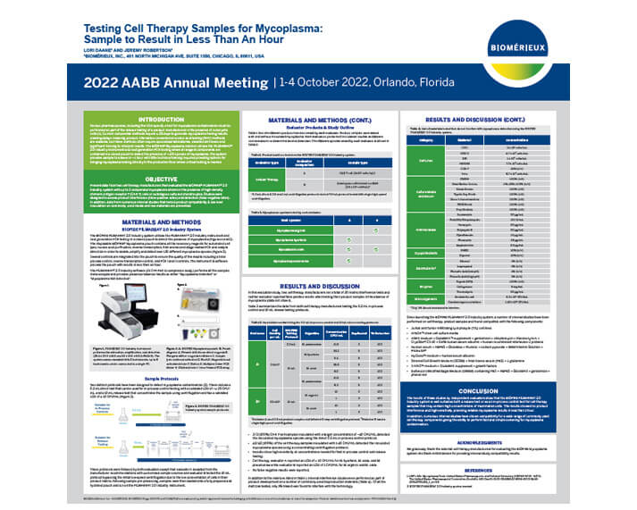 Testing Cell Therapy Samples for Mycoplasma 2022 AABB Annual Meeting